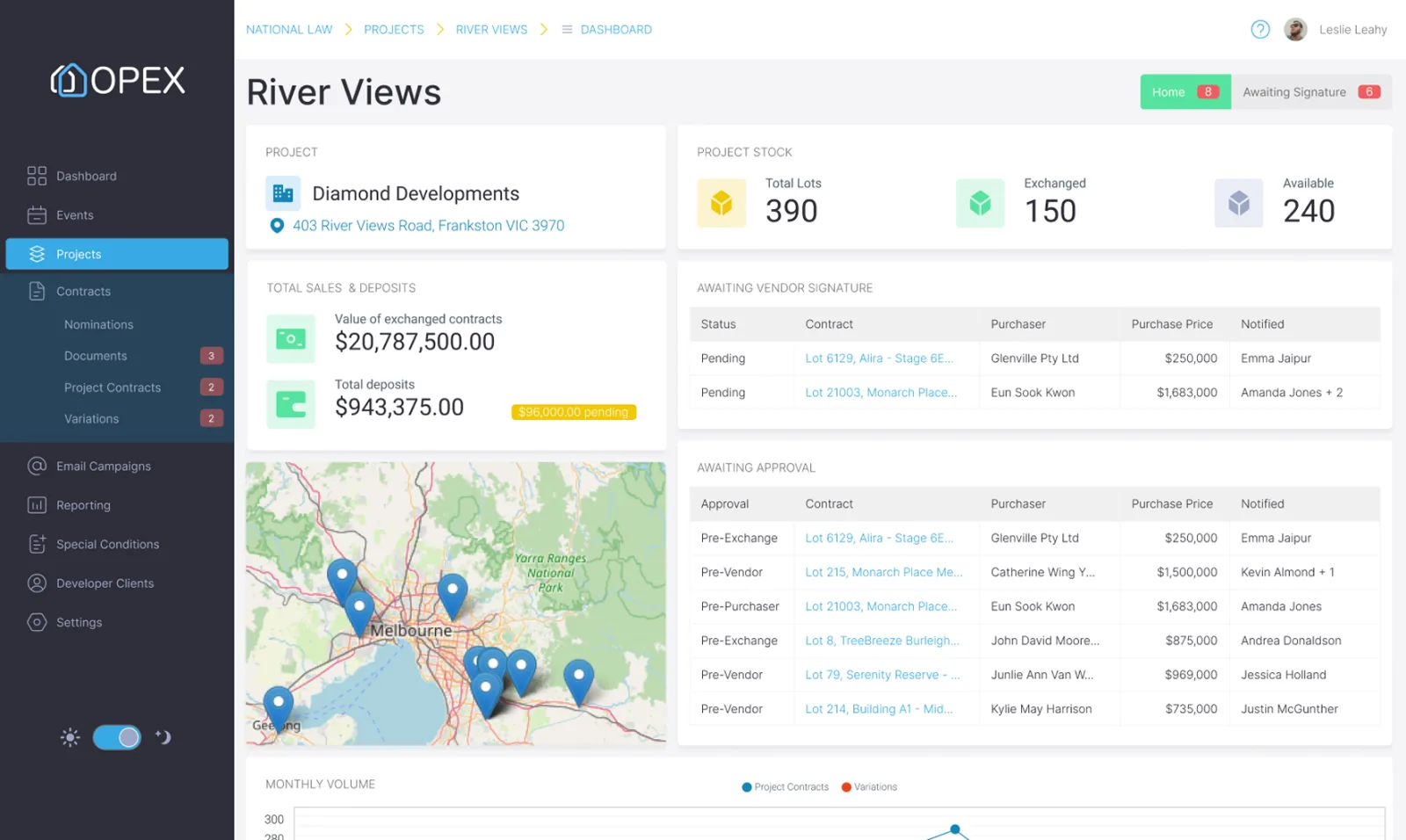 A project home view showing lot status and sales progress
